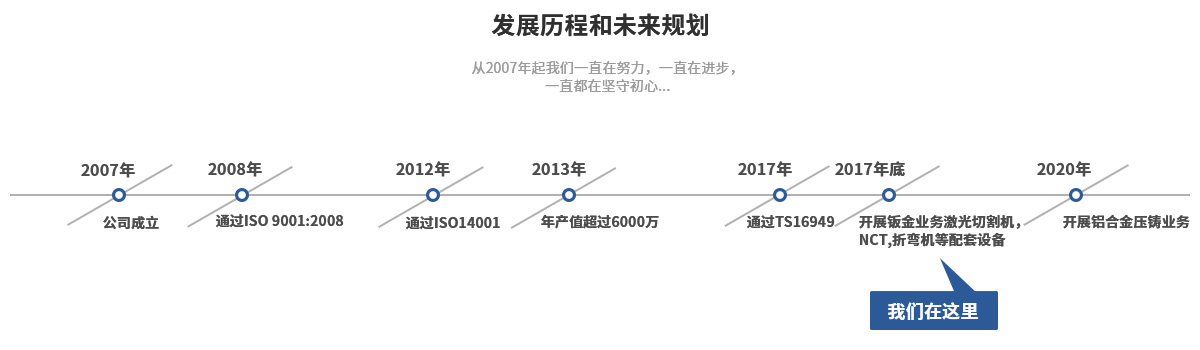 尧峰规划图12